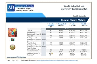 write scientific article for journal publication involving google scholars