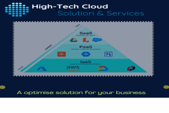 do cloud computing project and solutions