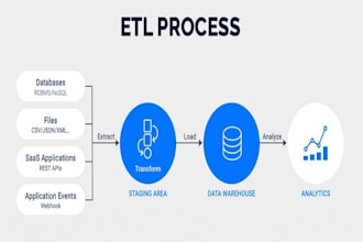 do etl, data engineering, migration and data extraction