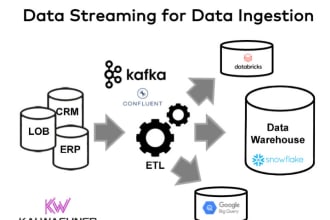 do full kafka live streams consumer,producer application