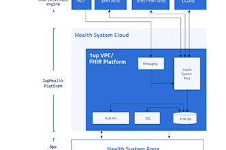 integrate epic,allscripts,cerner,ecw,kareo,cerbo, greenway and all major ehrs