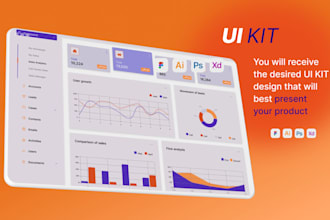 make a UI kit specifically for your project