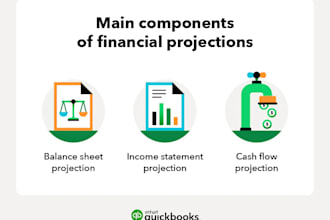 prepare a financial forecast, projections and financial model