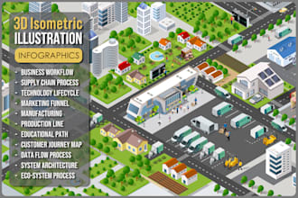 illustrate flat, 3d isometric, and infographic design