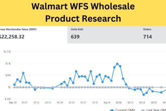 do walmart wfs wholesale product research listing SEO PPC