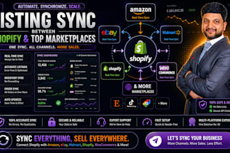 integrate shopify with amazon ebay etsy walmart for multichannel sync
