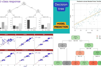 do decision trees, rf, cart modeling, and prediction in r