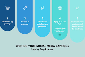 write social media captions for your photos