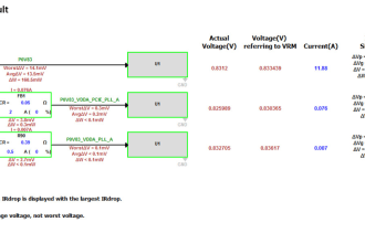 do pi simulation based on powerdc allegro tool