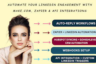 set up linkedin automation, auto reply, use n8n, zapier to integrate hubspot ghl