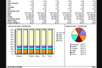 do capsim simulation, cesim simulation, stratism and related reports