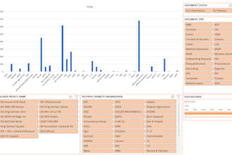 create visualized reports in microsoft excel