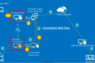 configure mail flow rule in your exchange server