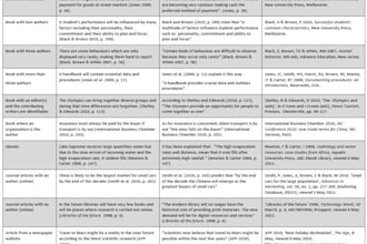 search, organize, and summarize relevant literature for references