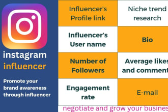 find best instagram,youtube influencers list for your brand awareness promotions