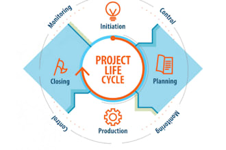 research and write all your project management content