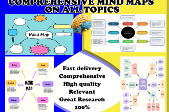 design elaborate ugc concept maps and mind maps