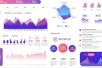 do transforming raw data into gold