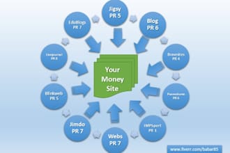boost your rankings with 10 high pr authority SEO backlinks