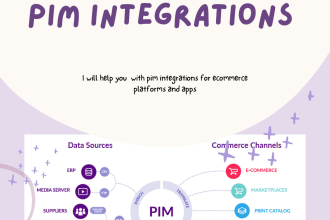 pim integrations for ecommerce platforms and apps