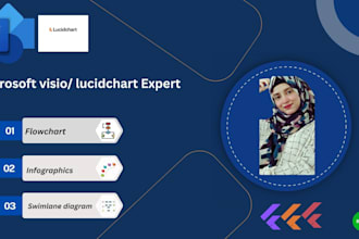 design any diagram or flowchart using lucidchart or visio