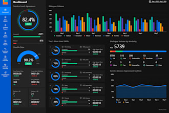 create some insightful dashboard