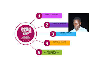 do nursing and healthcare assignments