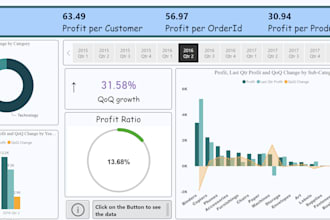 create interactive and insightful power bi dashboard