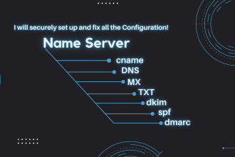 expertly set up and fix your cname, dns, mx, txt, dkim, spf, and dmarc