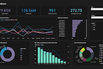 design interactive power bi reports and dashboards