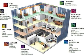 do designing and programming of building management systems