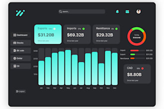 design dashboard ux using figma