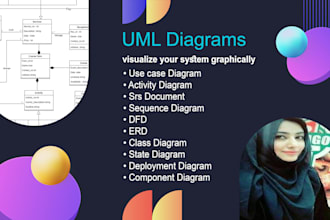 create all uml diagrams, component, and srs documents