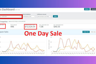 manage and automate amazon dropshipping store