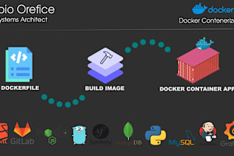 containerize any application or service with docker