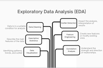 perform exploratory data analysis eda and ml solutions for your dataset