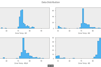 help you extract insights from your data