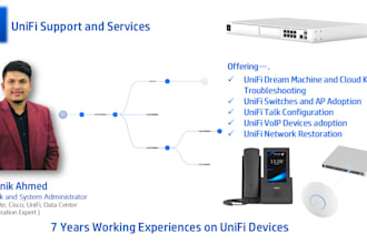 do ubiquiti unifi networking support
