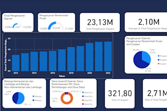 do visualization data from power bi