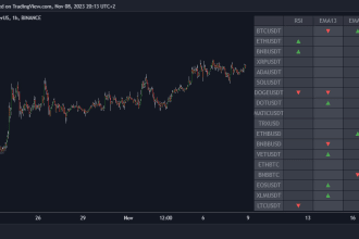 make your tradingview scanner in pinescript