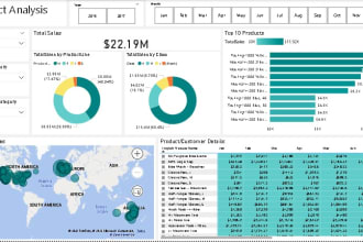 develop power bi dashboard and chart with xls and sql data source