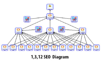 create high quality tier backlinks diagram SEO package using money robot