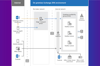 configure, troubleshoot, and fix the microsoft exchange server