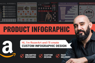 design a dietary supplement or beauty product infographic