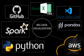 code python or pyspark or pandas to do data anaylsis and visualization in AWS