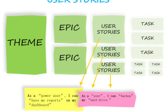 provide efficient user story writing services