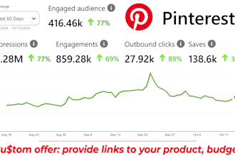 promote your product on my 10 000 000 views traffic  pinterest boards