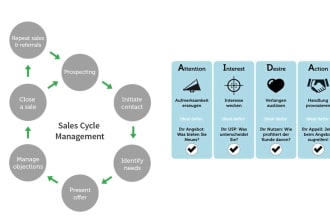 be your professional sales trainer in german and english