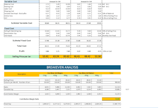 calculate price cost and profit of products or services