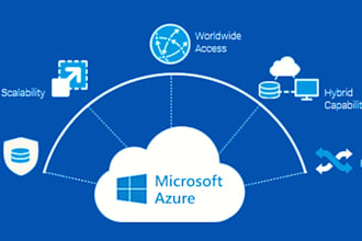 manage azure, microsoft 365 and entra id environments